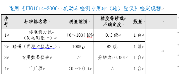 机动车检测专用轴（轮）重仪检定装置ZC-ZZ型